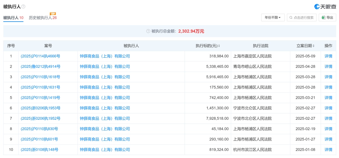 鐘薛高被申請破產審查 從網紅雪糕到債務危機