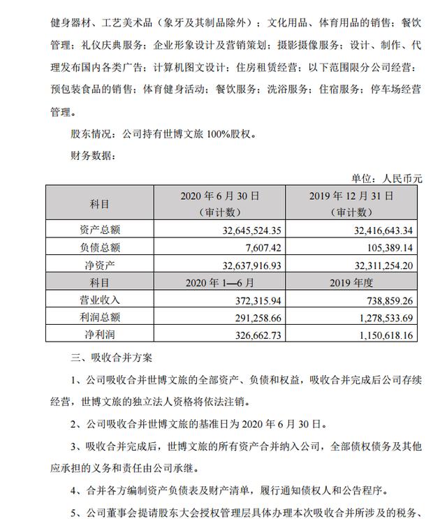 云南旅游深化整合，吸收合并世博文旅發展以優化業務布局